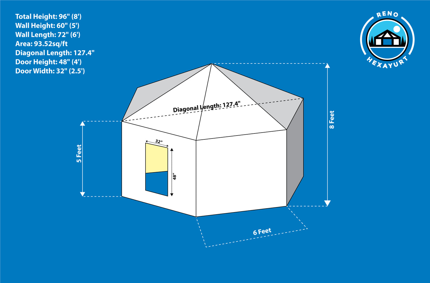 Hexayurt Rental